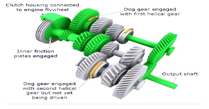 Dual Clutch Transmission